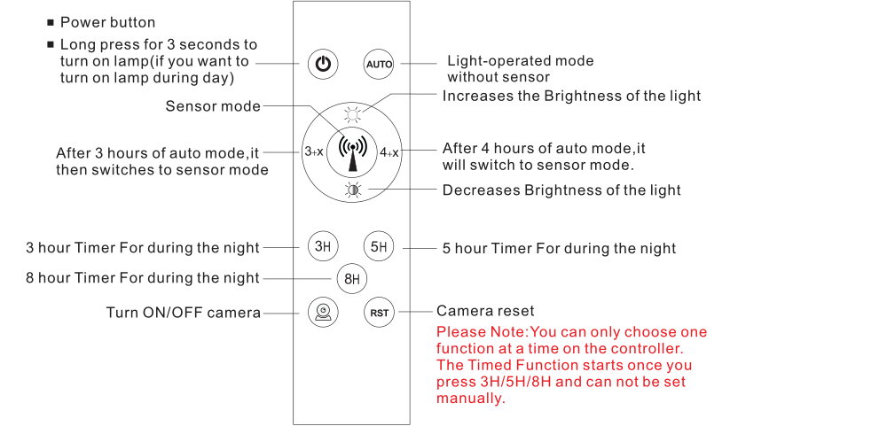 instructions of remote controller ECOOL POWER