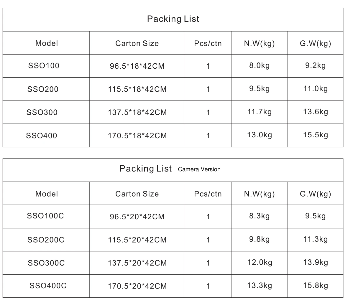 packing list ECOOL POWER