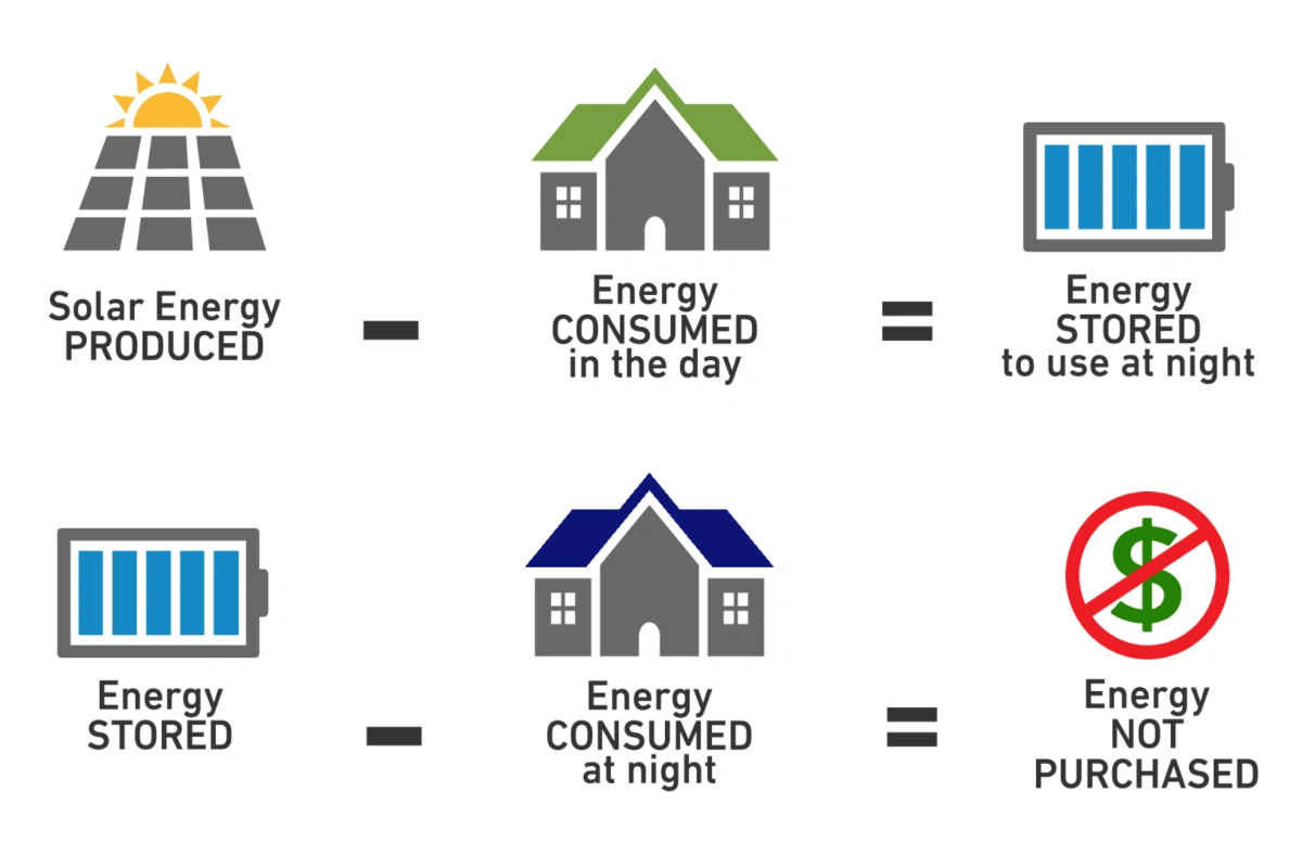 solar storage system ecoolpower ECOOL POWER