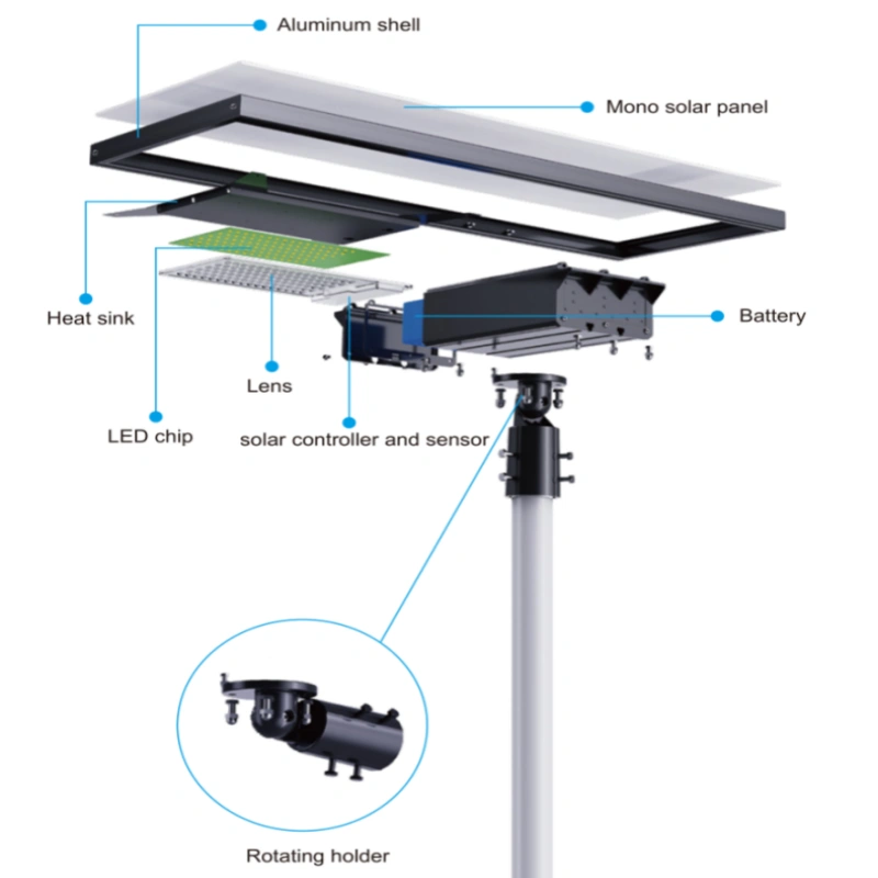 All in one Solar Street Light 30W-160W S series remote controller