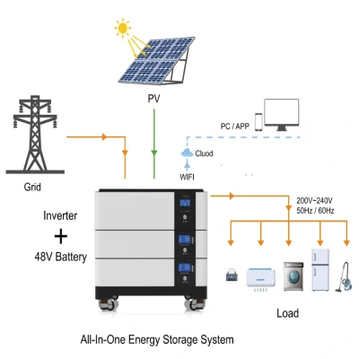 all in one solar power system 3.5kw -10kw for home use